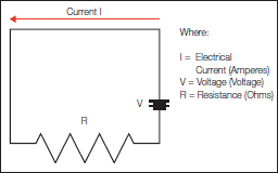 Km Element Resistance Chart