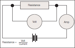 Resistor Measurement Chart