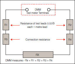 Resistor Measurement Chart