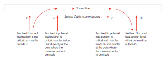 Km Element Resistance Chart