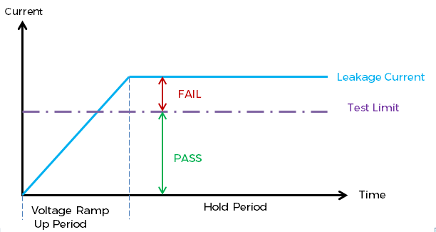 Using test limits effectively in production line testing Seaward